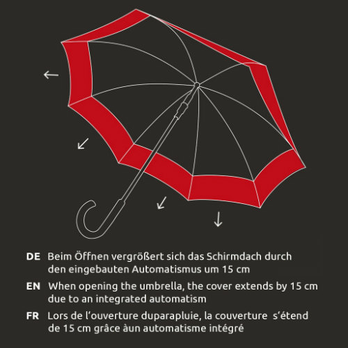 stick umbrella pierre cardin wider canopy black/red, explaination