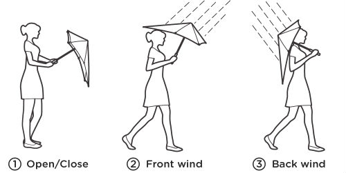 how to hold your senz umbrella
